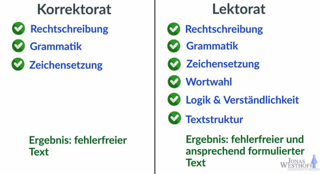 Fehlerfrei zum Erfolg – Korrektorat und Lektorat Jonas Westhoff